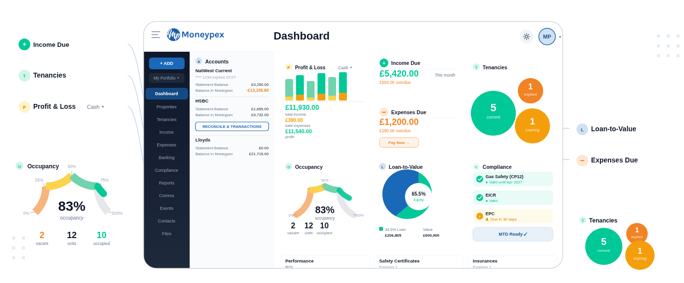 Rental Management Dashboard