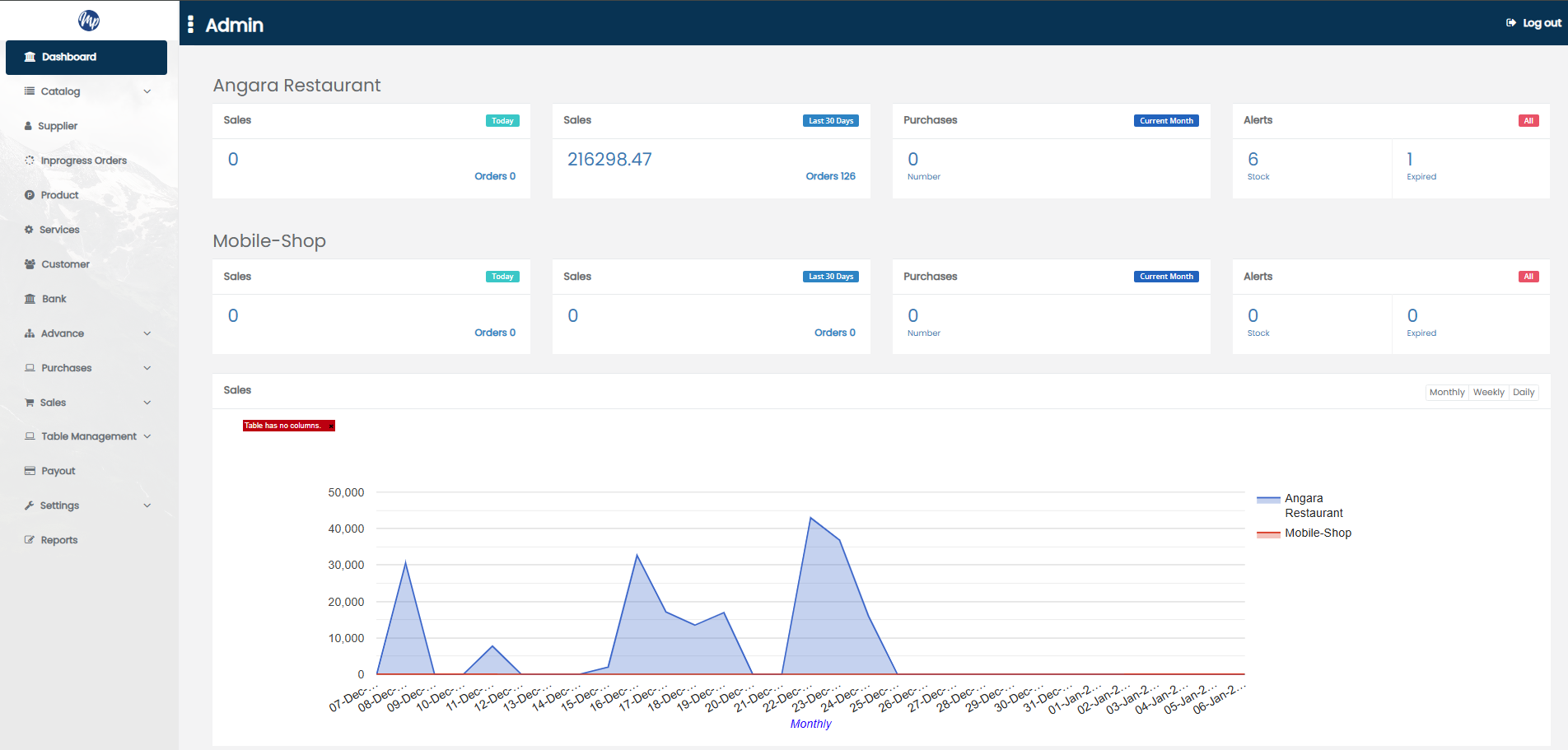 Restaurant POS System Dashboard